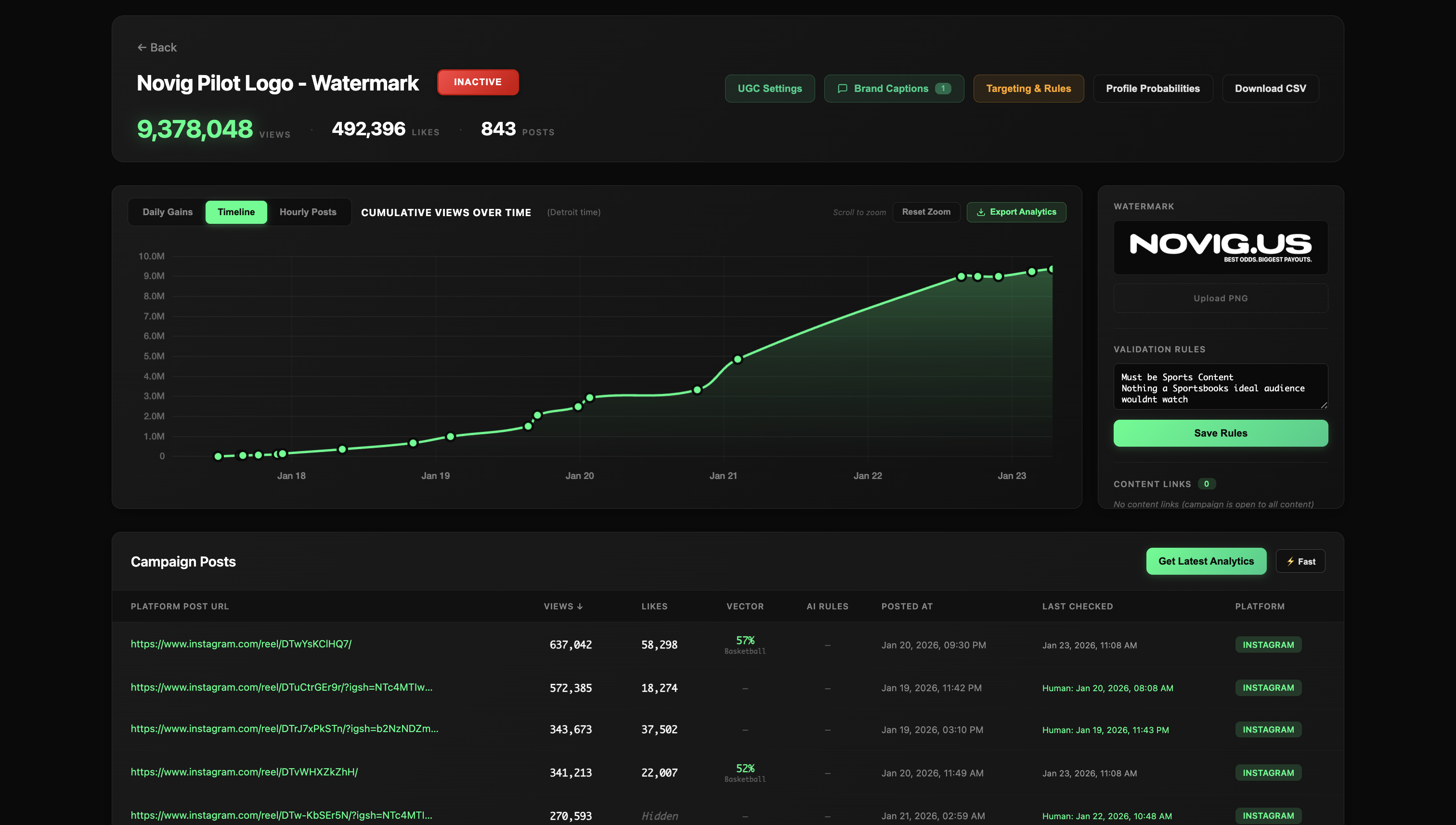 Kalshi Advertising Campaign Dashboard - Prediction Market Marketing Analytics and Creator Selection